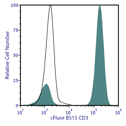cFluor<sup>&reg;</sup> B515 Anti-Human CD3 (UCHT1)