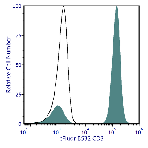 cFluor<sup>&reg;</sup> B532 Anti-Human CD3 (UCHT1)