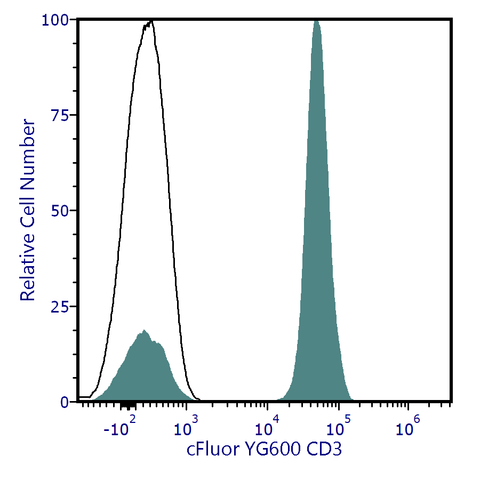 cFluor<sup>&reg;</sup> YG600 Anti-Human CD3 (UCHT1)