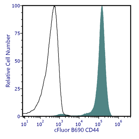 cFluor<sup>&reg;</sup> B690 Anti-Human/Mouse CD44 (IM7)