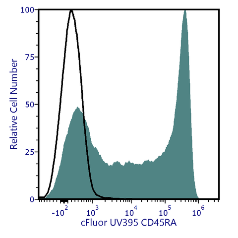 cFluor<sup>&reg;</sup> UV395 Anti-Human CD45RA (HI100)