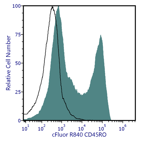 cFluor<sup>&reg;</sup> R840 Anti-Human CD45RO (UCHL1)
