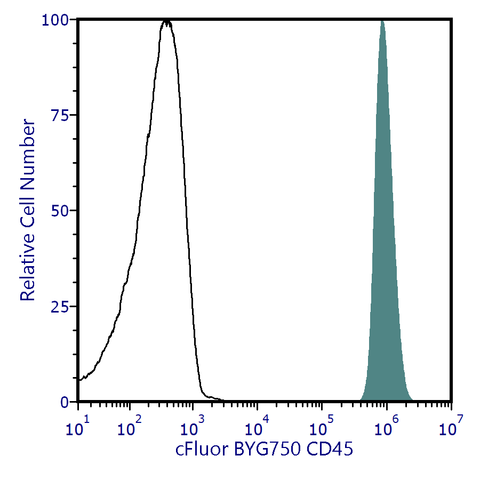 cFluor<sup>&reg;</sup> BYG750 Anti-Human CD45 (2D1)