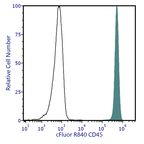cFluor<sup>&reg;</sup> R840 Anti-Human CD45 (2D1)