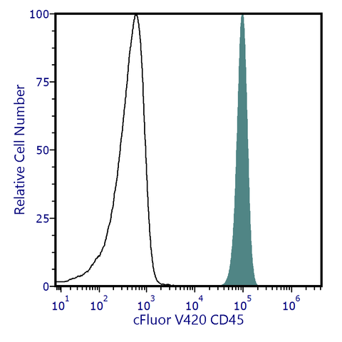 cFluor<sup>&reg;</sup> V420 Anti-Human CD45 (2D1)
