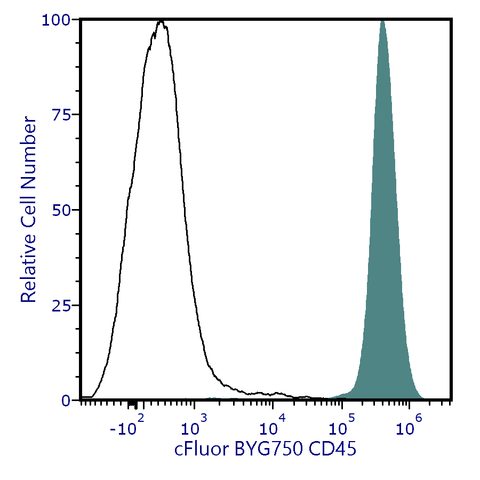 cFluor<sup>&reg;</sup> BYG750 Anti-Mouse CD45 (30-F11)