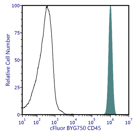 cFluor<sup>&reg;</sup> BYG750 Anti-Human CD45 (HI30)