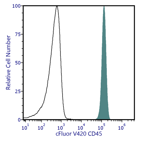 cFluor<sup>&reg;</sup> V420 Anti-Human CD45 (HI30)