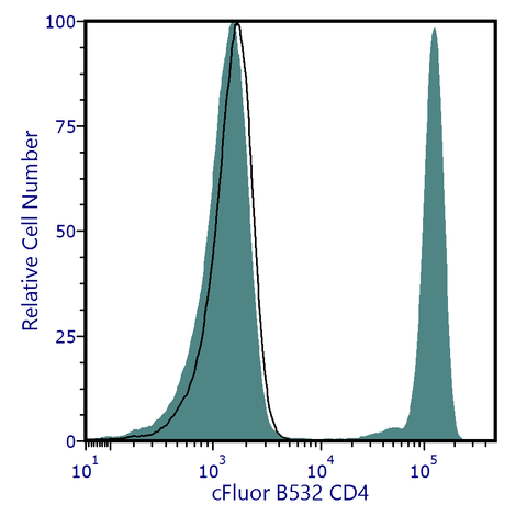 cFluor<sup>&reg;</sup> B532 Anti-Human CD4 (RPA-T4)