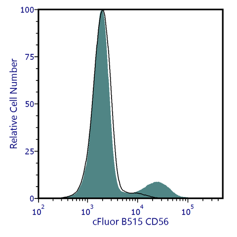 cFluor<sup>&reg;</sup> B515 Anti-Human CD56 (B-A19)
