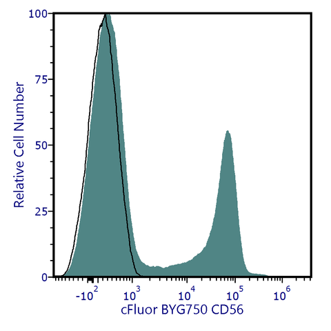 cFluor<sup>&reg;</sup> BYG750 Anti-Human CD56 (B-A19)