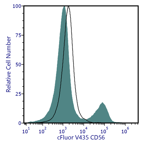 cFluor<sup>&reg;</sup> V435 Anti-Human CD56 (B-A19)