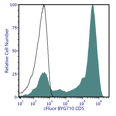 cFluor<sup>&reg;</sup> BYG710 Anti-Human CD5 (L17F12)