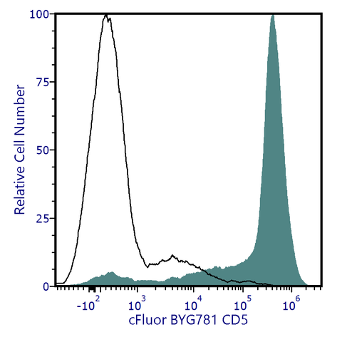 cFluor<sup>&reg;</sup> BYG781 Anti-Human CD5 (L17F12)