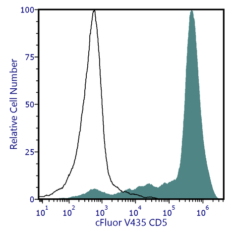 cFluor<sup>&reg;</sup> V435 Anti-Human CD5 (L17F12)