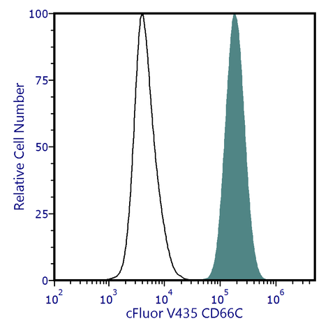 cFluor<sup>&reg;</sup> V435 Anti-Human CD66c (5E10C7)