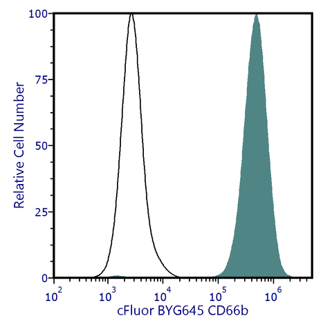 cFluor<sup>&reg;</sup> BYG645 Anti-Human CD66b (G10F5)