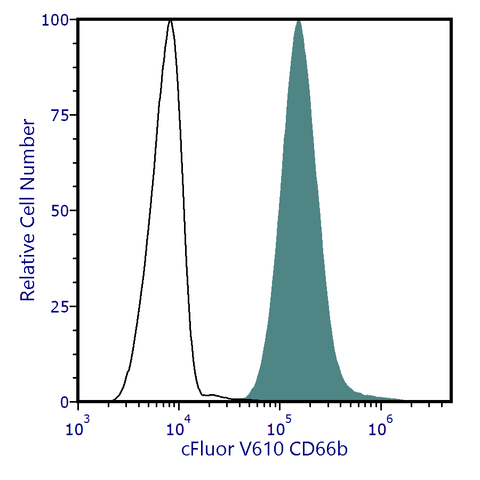 cFluor<sup>&reg;</sup> V610 Anti-Human CD66b (G10F5)