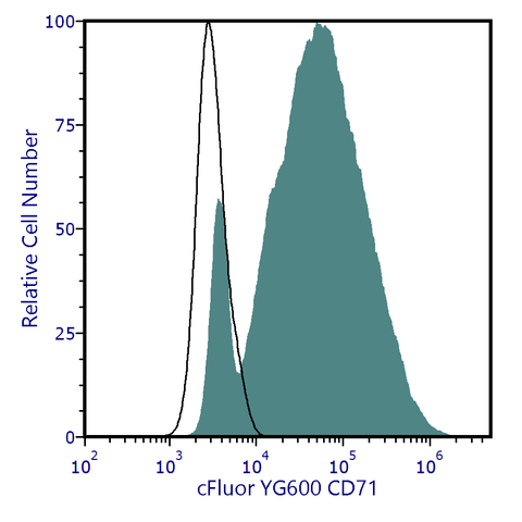 cFluor<sup>&reg;</sup> YG600 Anti-Human CD71 (OKT9)