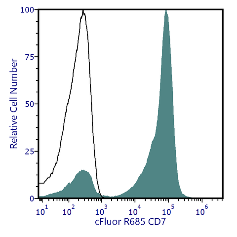 cFluor<sup>&reg;</sup> R685 Anti-Human CD7 (CD7-6B7)