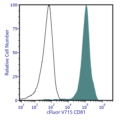 cFluor<sup>&reg;</sup> V715 Anti-Human CD81 (M38)
