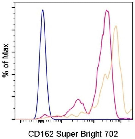CD162 (PSGL-1) Monoclonal Antibody (FLEG), Super Bright 702, eBioscience