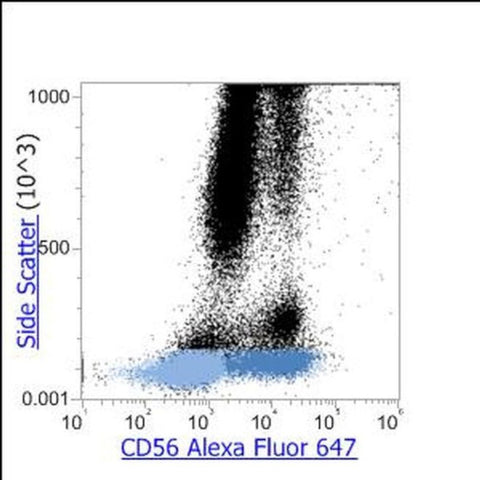 CD56 Monoclonal Antibody (MEM-188), Alexa Fluor 647