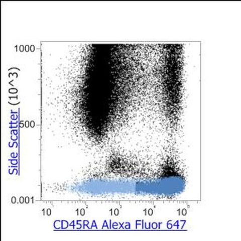 CD45RA Monoclonal Antibody (HI100), Alexa Fluor 647