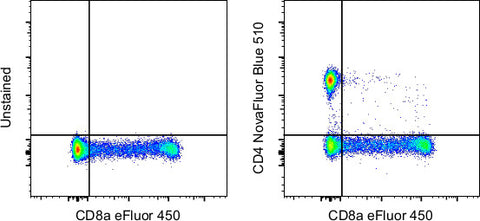 CD4 Monoclonal Antibody (SK3 (SK-3)), NovaFluor Blue 510, eBioscience