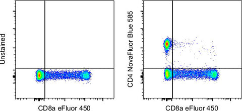 CD4 Monoclonal Antibody (SK3 (SK-3)), NovaFluor Blue 585, eBioscience