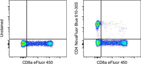 CD4 Monoclonal Antibody (SK3 (SK-3)), NovaFluor Blue 610-30S, eBioscience