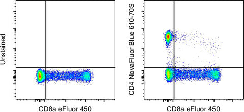CD4 Monoclonal Antibody (SK3 (SK-3)), NovaFluor Blue 610-70S, eBioscience