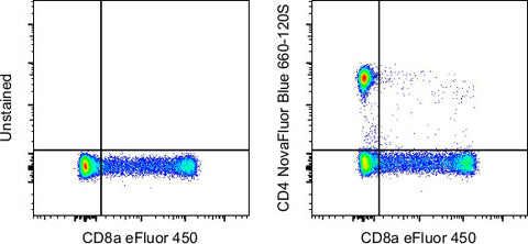 CD4 Monoclonal Antibody (SK3 (SK-3)), NovaFluor Blue 660-120S, eBioscience