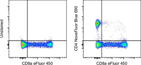 CD4 Monoclonal Antibody (SK3 (SK-3)), NovaFluor Blue 690, eBioscience