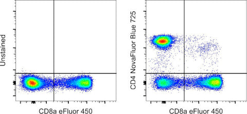 CD4 Monoclonal Antibody (SK3 (SK-3)), NovaFluor Blue 725, eBioscience