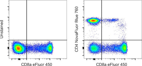 CD4 Monoclonal Antibody (SK3 (SK-3)), NovaFluor Blue 760, eBioscience