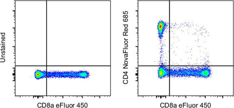 CD4 Monoclonal Antibody (SK3 (SK-3)), NovaFluor Red 685, eBioscience