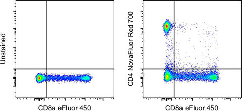 CD4 Monoclonal Antibody (SK3 (SK-3)), NovaFluor Red 700, eBioscience