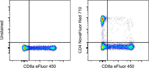 CD4 Monoclonal Antibody (SK3 (SK-3)), NovaFluor Red 710, eBioscience