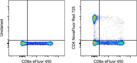 CD4 Monoclonal Antibody (SK3 (SK-3)), NovaFluor Red 725, eBioscience