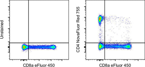 CD4 Monoclonal Antibody (SK3 (SK-3)), NovaFluor Red 755, eBioscience