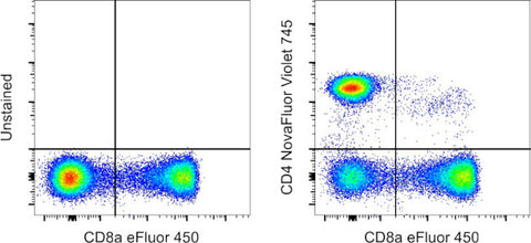 CD4 Monoclonal Antibody (SK3 (SK-3)), NovaFluor Violet 745, eBioscience