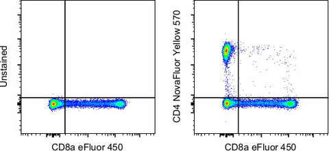 CD4 Monoclonal Antibody (SK3 (SK-3)), NovaFluor Yellow 570, eBioscience