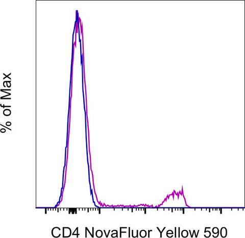 CD4 Monoclonal Antibody (SK3 (SK-3)), NovaFluor Yellow 590, eBioscience