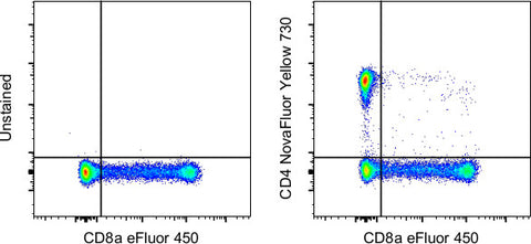 CD4 Monoclonal Antibody (SK3 (SK-3)), NovaFluor Yellow 730, eBioscience