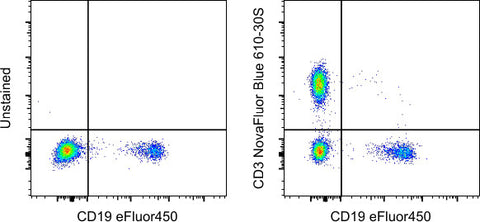 CD3 Monoclonal Antibody (UCHT1), NovaFluor Blue 610-30S, eBioscience