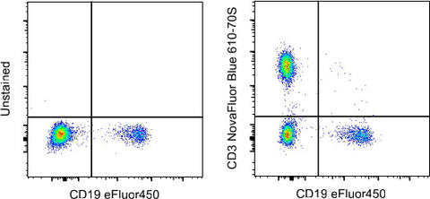 CD3 Monoclonal Antibody (UCHT1), NovaFluor Blue 610-70S, eBioscience