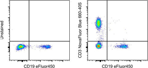 CD3 Monoclonal Antibody (UCHT1), NovaFluor Blue 660-40S, eBioscience