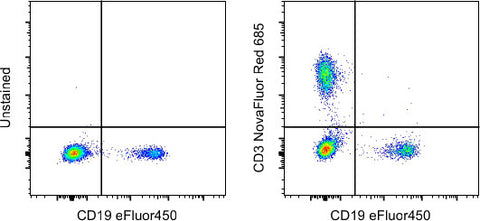 CD3 Monoclonal Antibody (UCHT1), NovaFluor Red 685, eBioscience