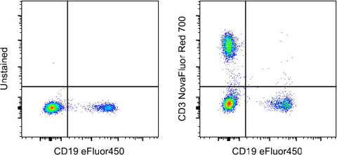 CD3 Monoclonal Antibody (UCHT1), NovaFluor Red 700, eBioscience